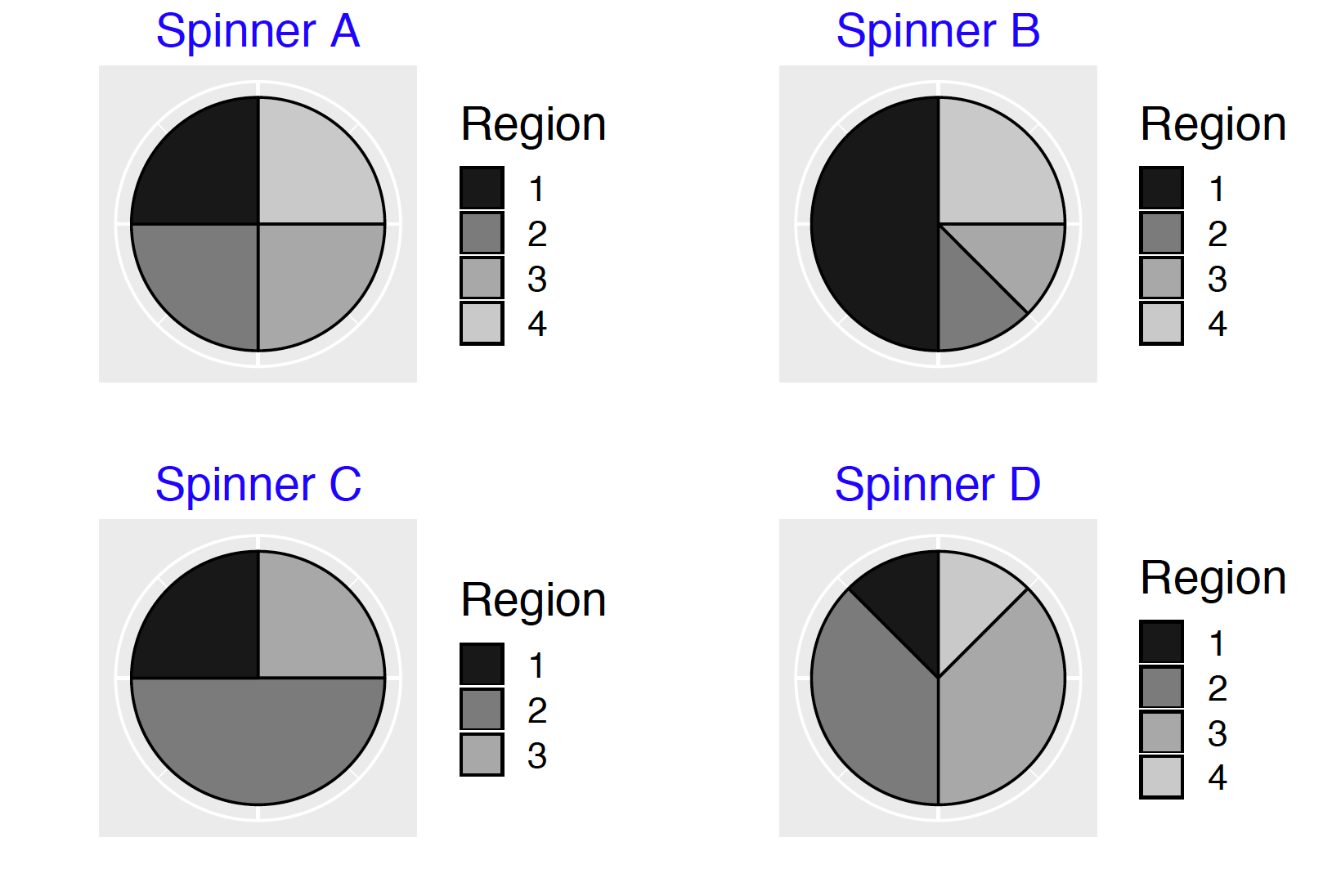 Four possible spinners in the Bayes' rule example.