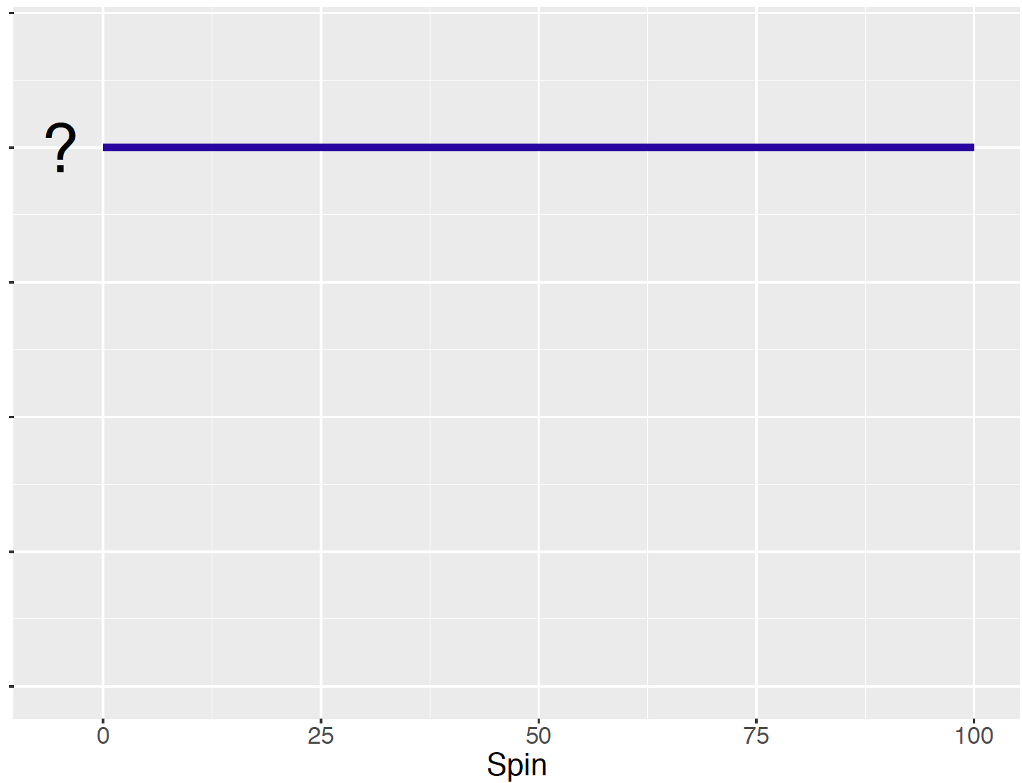Shape of the histogram for a large number of simulated values of the spinner.
