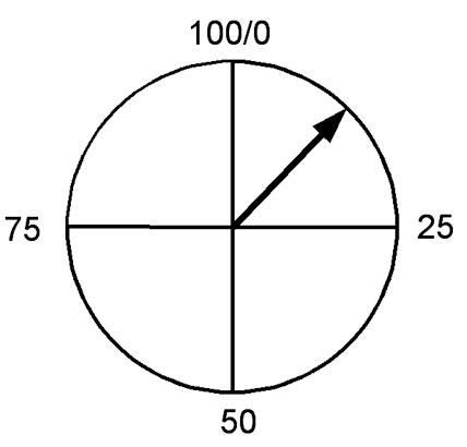A spinner with continuous random outcomes.