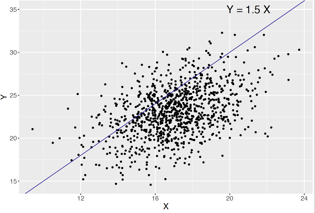 Chapter 6 Joint Probability Distributions Probability And Bayesian Modeling