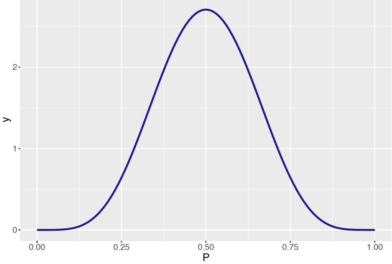 Chapter 6 Joint Probability Distributions Probability And Bayesian Modeling