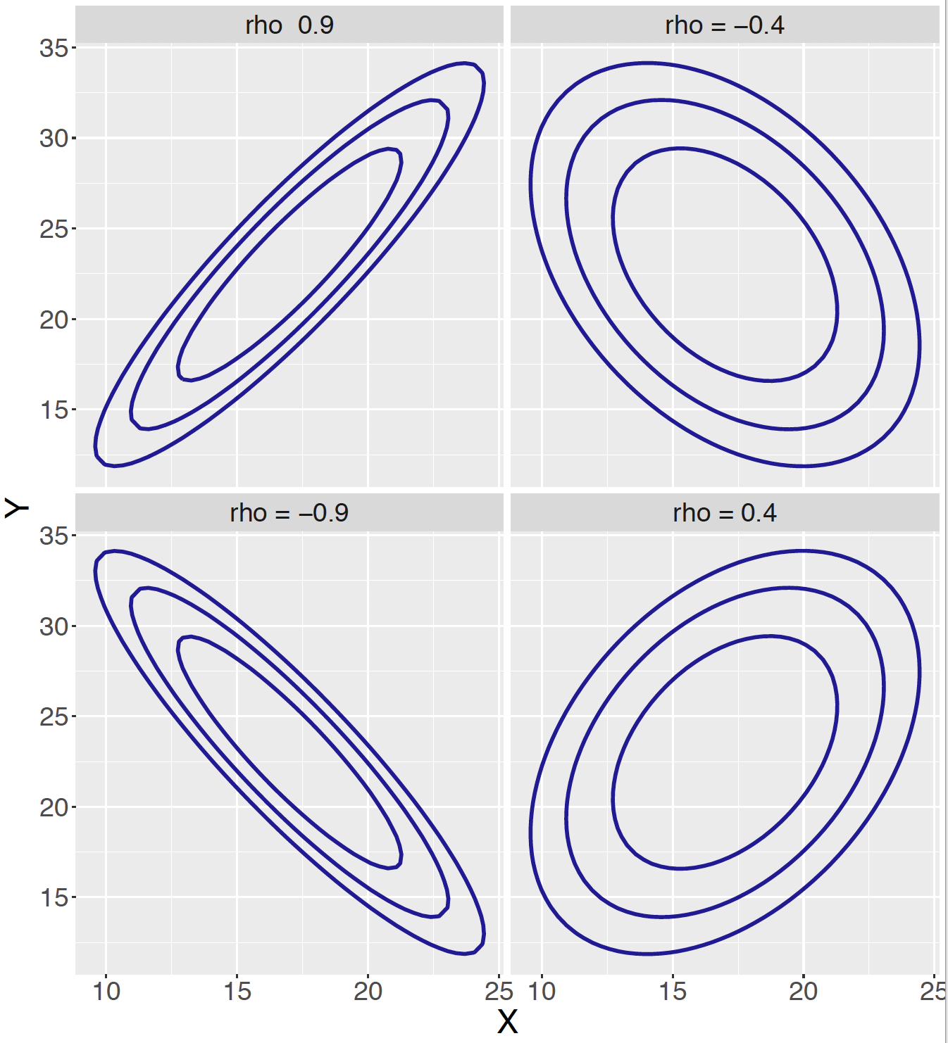 Chapter 6 Joint Probability Distributions Probability And Bayesian Modeling