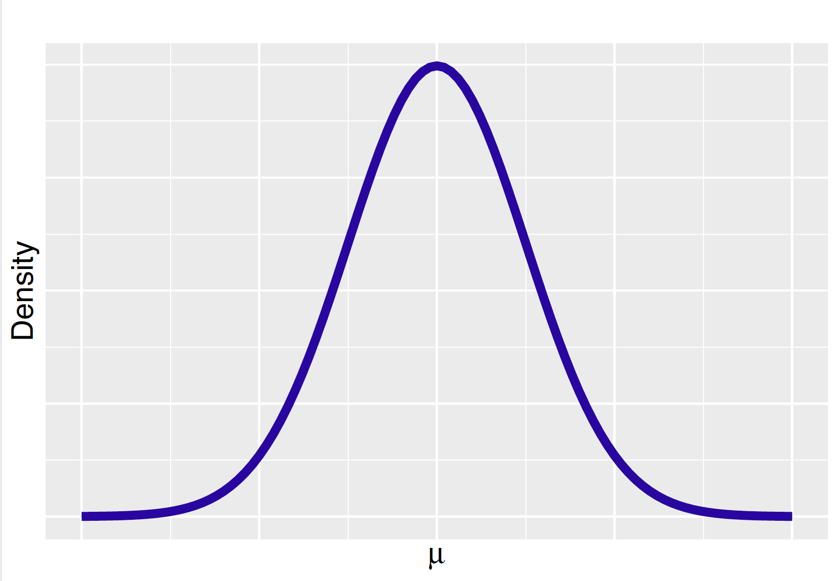 Normal sampling density with mean $\mu$.