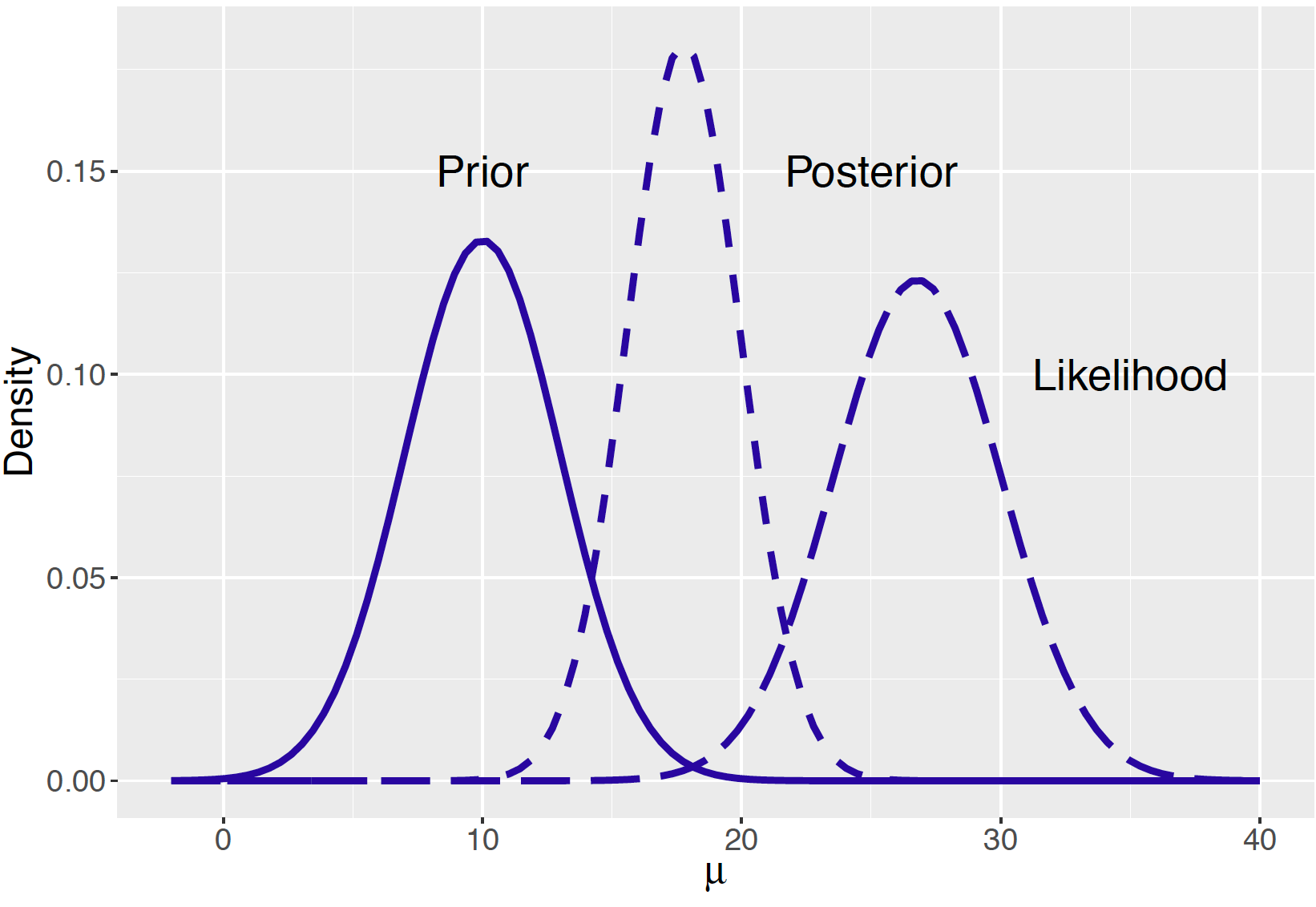 maximaal juni Onafhankelijkheid Chapter 9 Simulation by Markov Chain Monte Carlo | Probability and Bayesian  Modeling